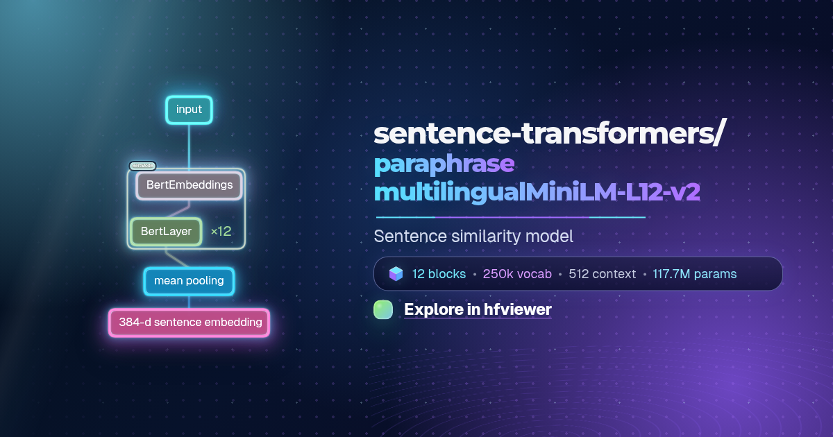 Sentence Viewer Architecture graph for sentence-transformers/paraphrase-multilingual ...